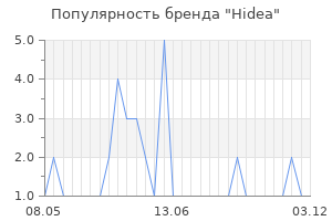 Популярность бренда hidea