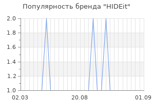 Популярность бренда hideit