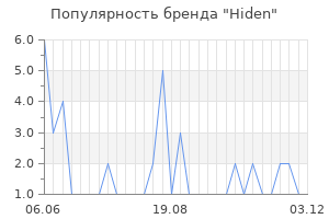 Популярность бренда hiden