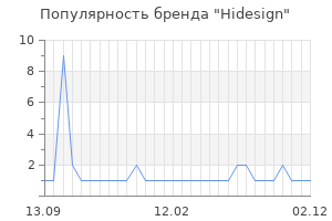 Популярность бренда Hidesign