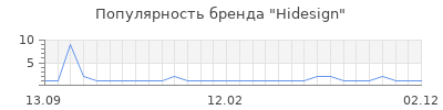 Популярность Hidesign