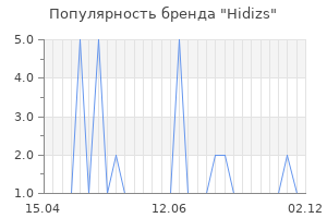 Популярность бренда hidizs