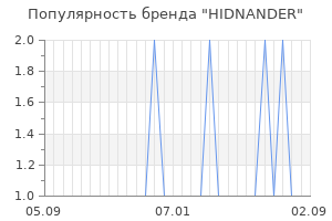 Популярность бренда hidnander