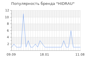Популярность бренда HIDRAU
