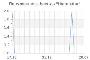 Популярность бренда hidronatur