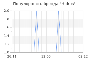 Популярность бренда hidros