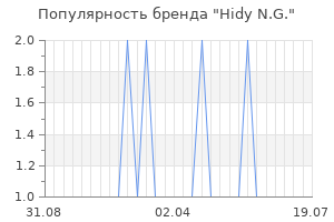 Популярность бренда hidy n g