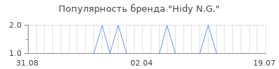 Популярность hidy n g