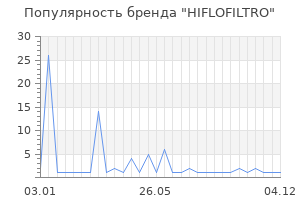 Популярность бренда HIFLOFILTRO