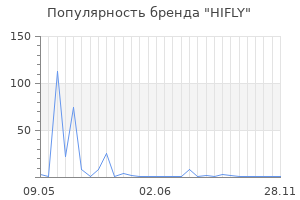 Популярность бренда hifly