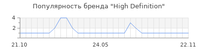 Популярность high definition