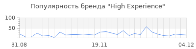 Популярность high experience