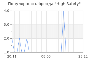 Популярность бренда High Safety