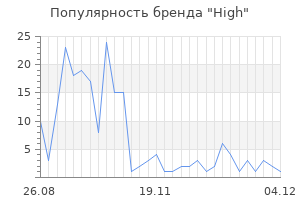 Популярность бренда high