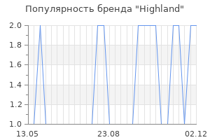 Популярность бренда highland