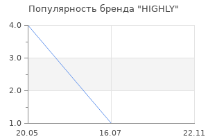 Популярность бренда HIGHLY