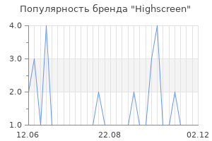 Популярность бренда highscreen