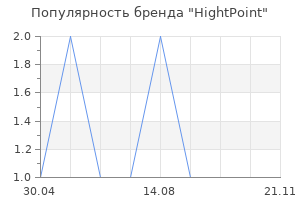 Популярность бренда HightPoint