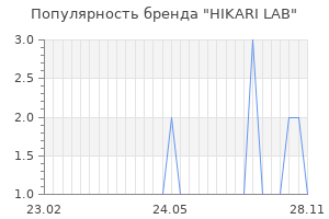 Популярность бренда hikari lab