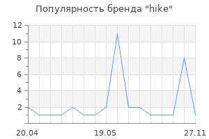 Популярность бренда hike