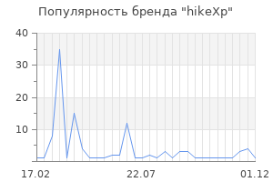 Популярность бренда hikeXp