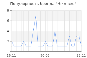 Популярность бренда Hikmicro