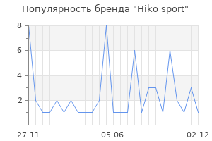 Популярность бренда Hiko sport
