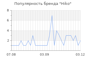Популярность бренда Hiko