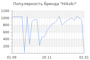 Популярность бренда hikoki