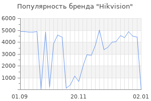 Популярность бренда hikvision