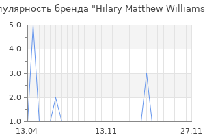Популярность бренда Hilary Matthew Williamson