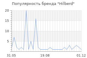 Популярность бренда hilberd
