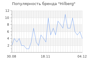 Популярность бренда hilberg
