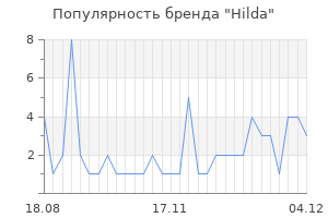 Популярность бренда Hilda