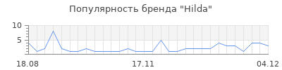 Популярность Hilda