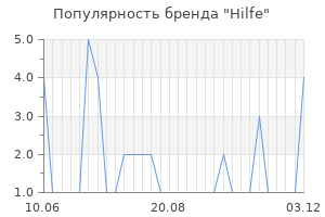 Популярность бренда hilfe