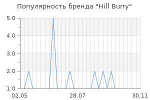 Популярность бренда Hill Burry