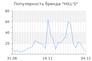 Популярность бренда hill s