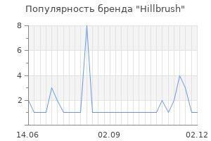 Популярность бренда hillbrush