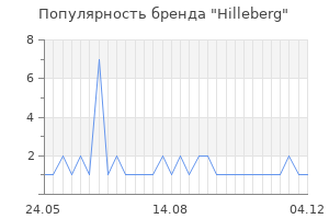 Популярность бренда hilleberg