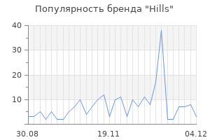 Популярность бренда hills
