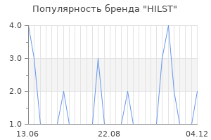 Популярность бренда hilst
