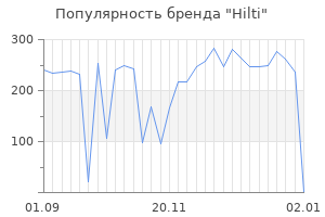 Популярность бренда hilti