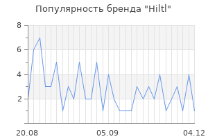Популярность бренда hiltl