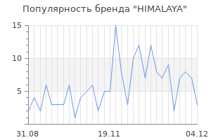Популярность бренда himalaya