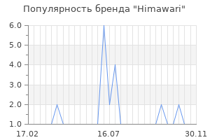 Популярность бренда himawari