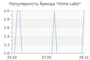 Популярность бренда hime labo