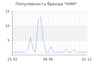 Популярность бренда HIMI