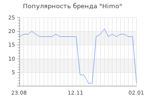 Популярность бренда Himo