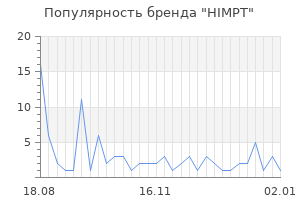 Популярность бренда HIMPT